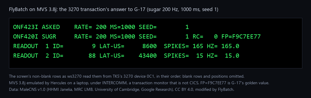 The 3270 screen's rows for request G-17: FP=F9C7EE77 and both MN9 readouts.